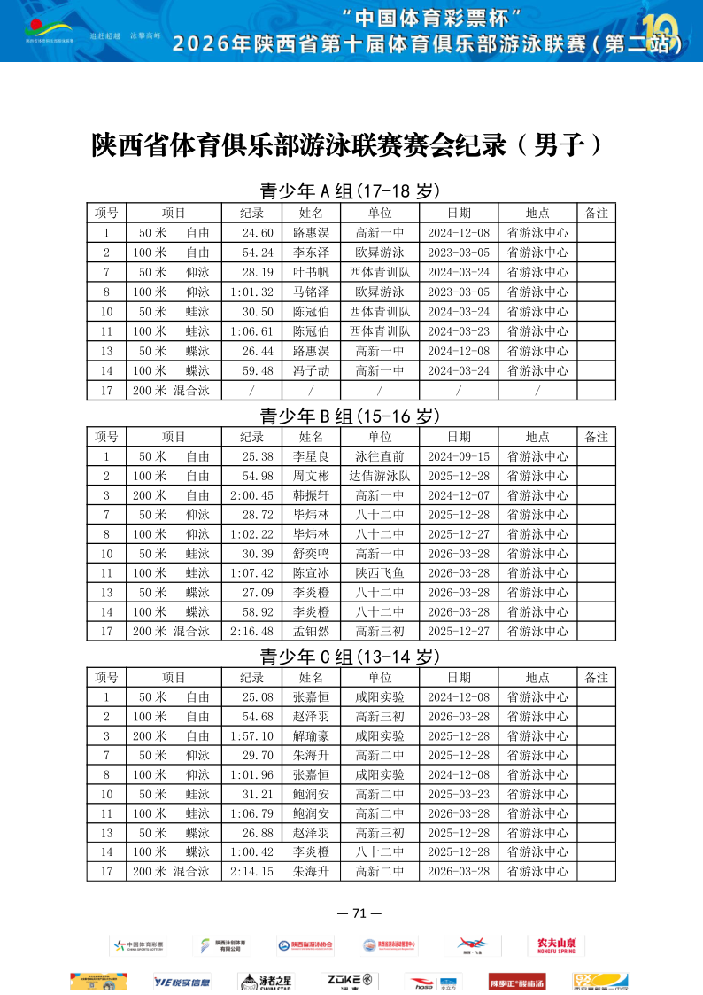 2026年省俱乐部联赛（第二站）成绩册_72.png