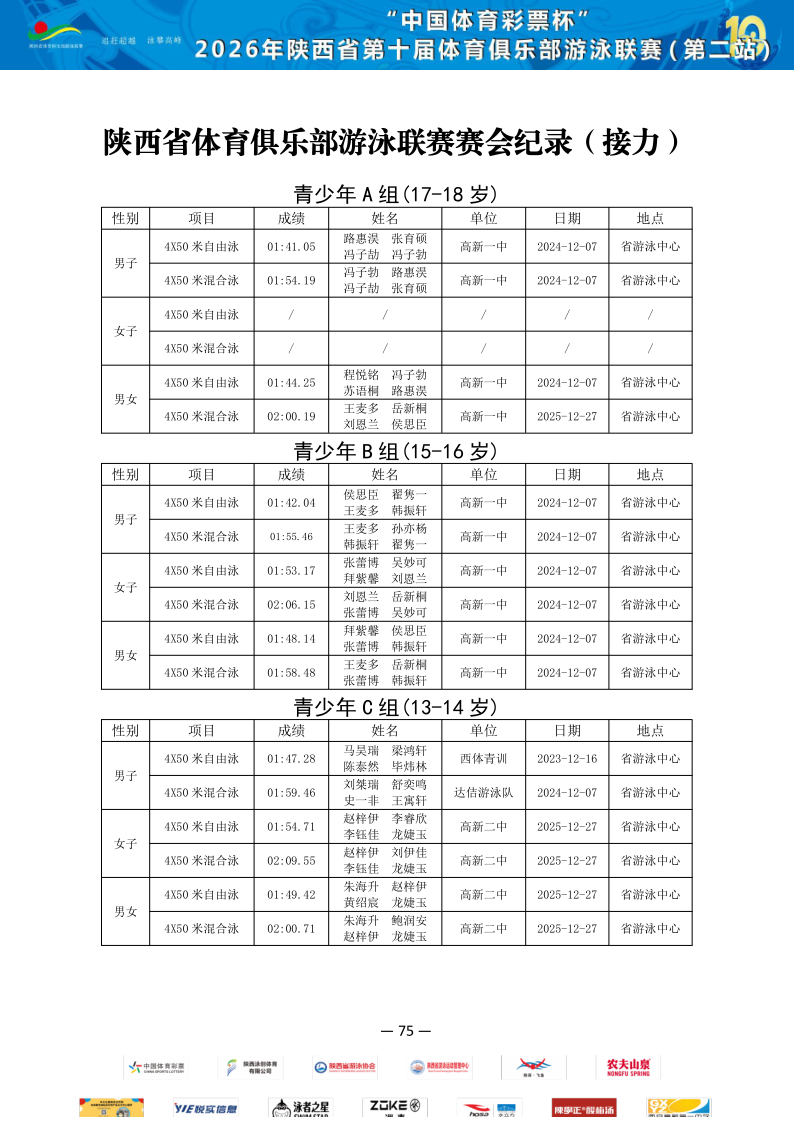 2026年省俱乐部联赛（第二站）成绩册_76.png