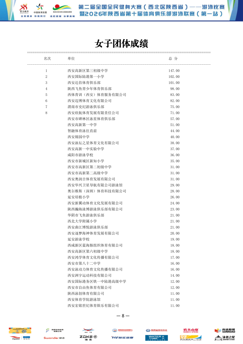 2026年全国健身大赛暨省俱乐部联赛（第一站）成绩册_9.png