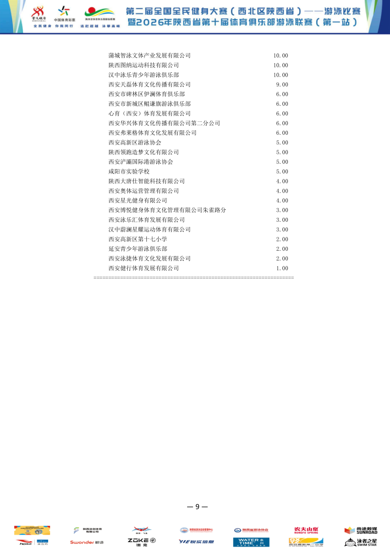 2026年全国健身大赛暨省俱乐部联赛（第一站）成绩册_10.png