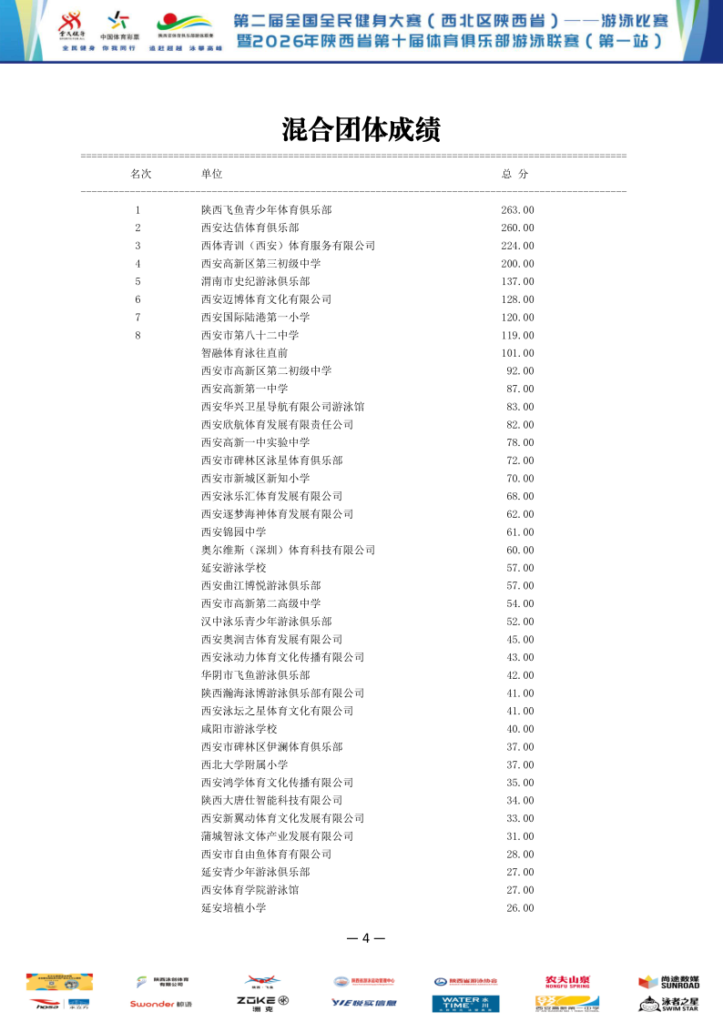 2026年全国健身大赛暨省俱乐部联赛（第一站）成绩册_5.png