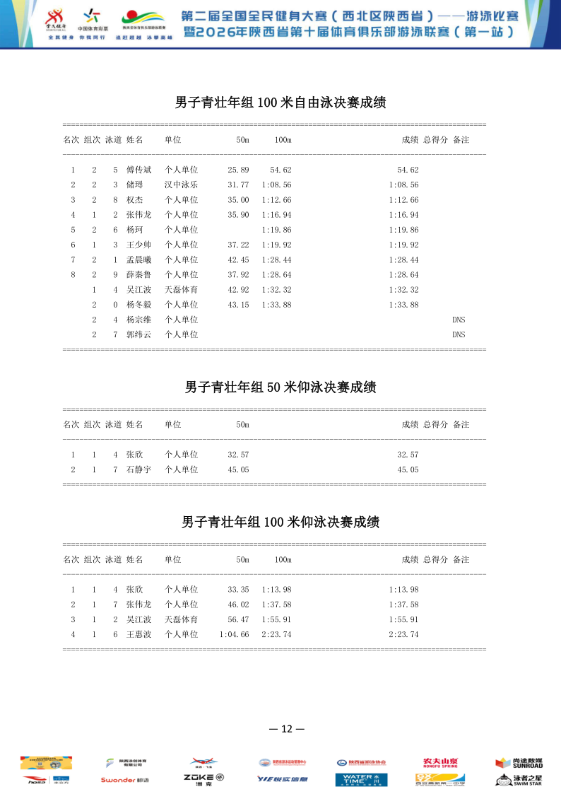 2026年全国健身大赛暨省俱乐部联赛（第一站）成绩册_13.png