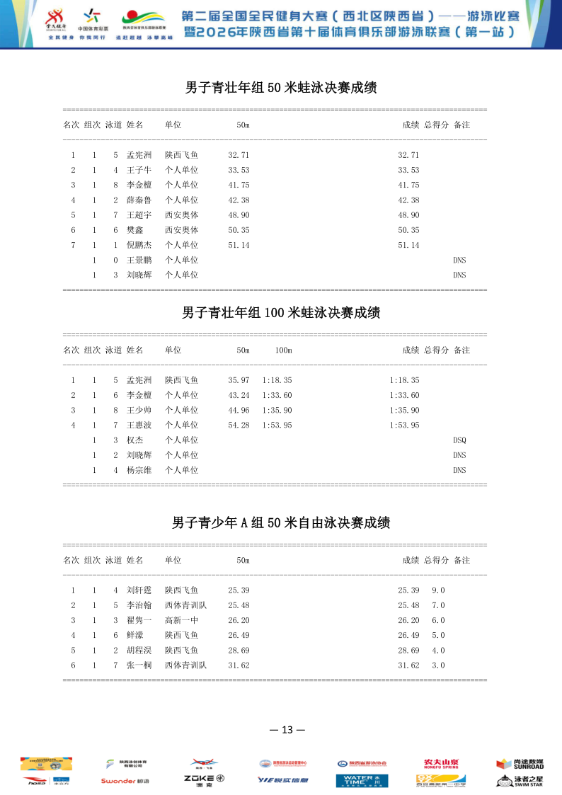 2026年全国健身大赛暨省俱乐部联赛（第一站）成绩册_14.png