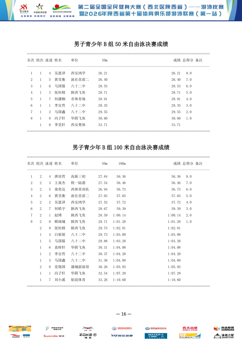 2026年全国健身大赛暨省俱乐部联赛（第一站）成绩册_17.png