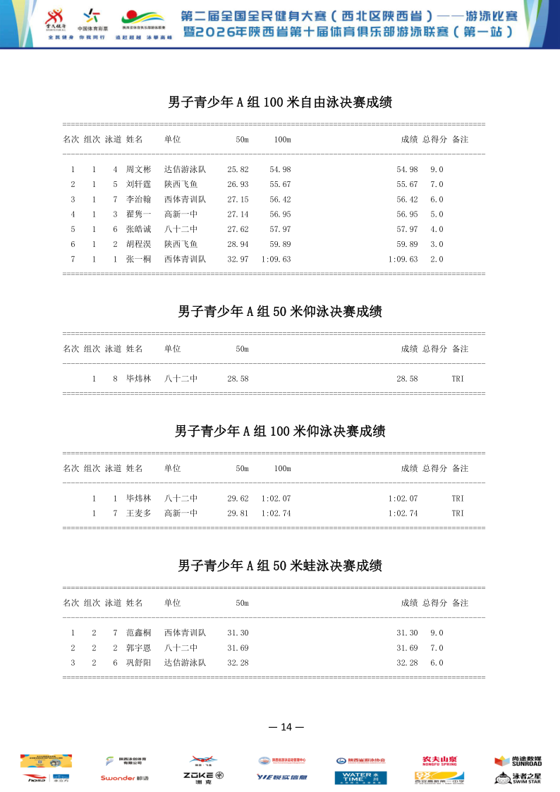 2026年全国健身大赛暨省俱乐部联赛（第一站）成绩册_15.png