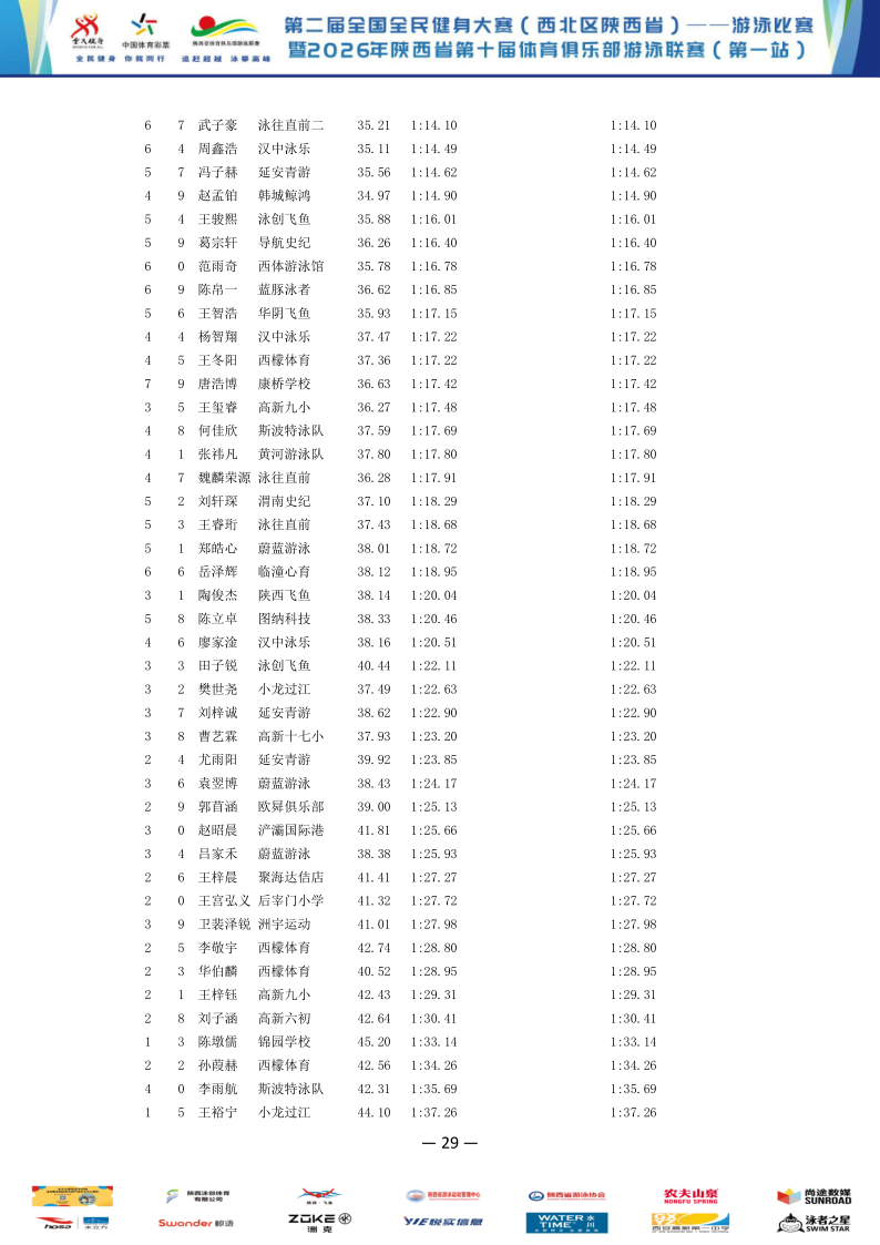 2026年全国健身大赛暨省俱乐部联赛（第一站）成绩册_30.png