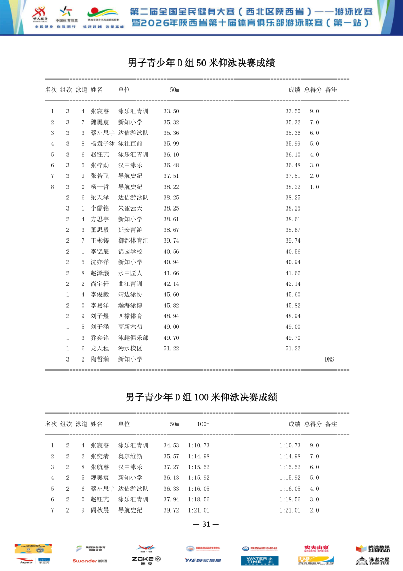 2026年全国健身大赛暨省俱乐部联赛（第一站）成绩册_32.png