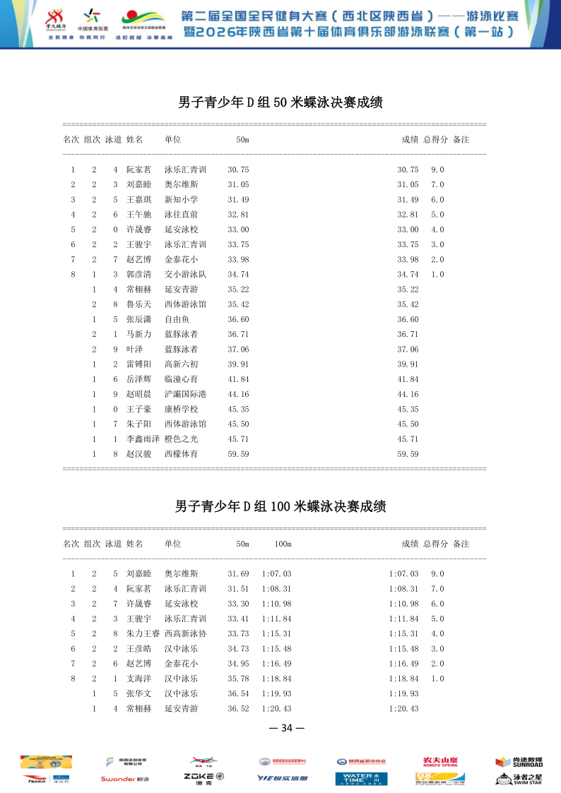 2026年全国健身大赛暨省俱乐部联赛（第一站）成绩册_35.png