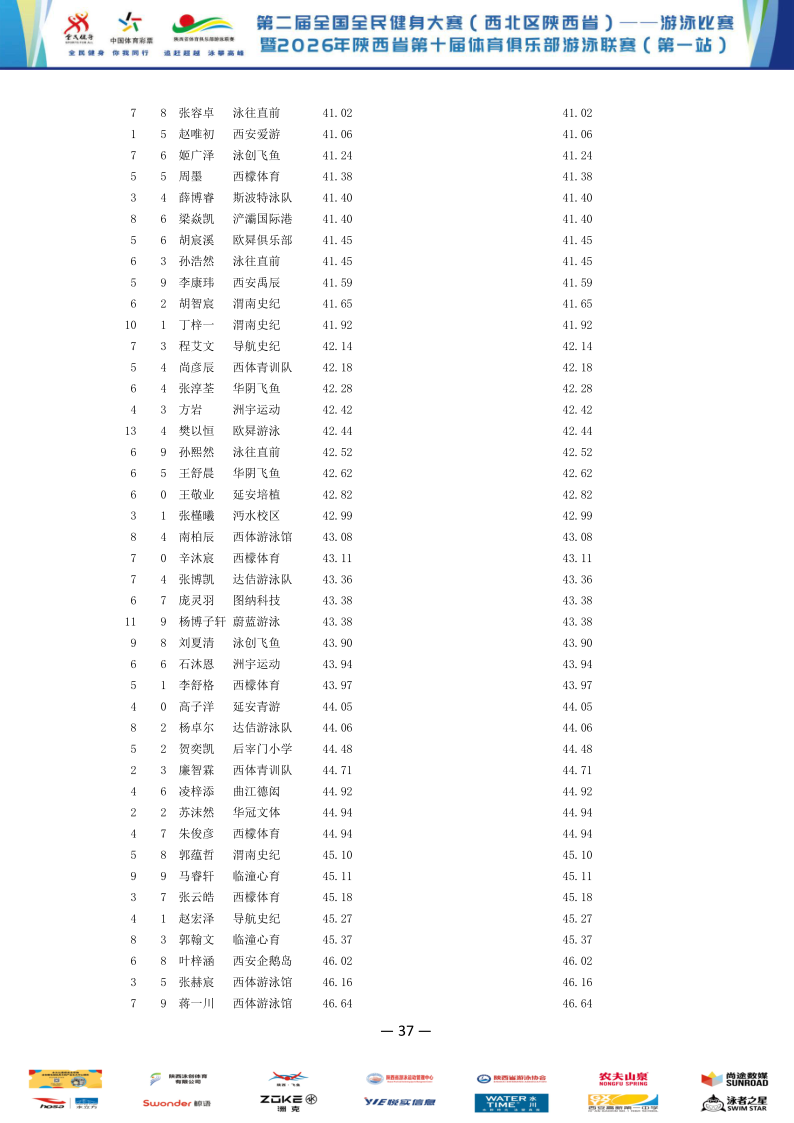 2026年全国健身大赛暨省俱乐部联赛（第一站）成绩册_38.png