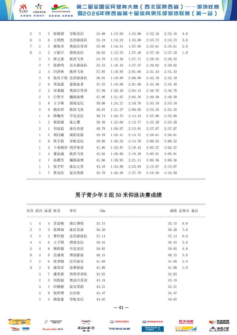 2026年全国健身大赛暨省俱乐部联赛（第一站）成绩册_42.png
