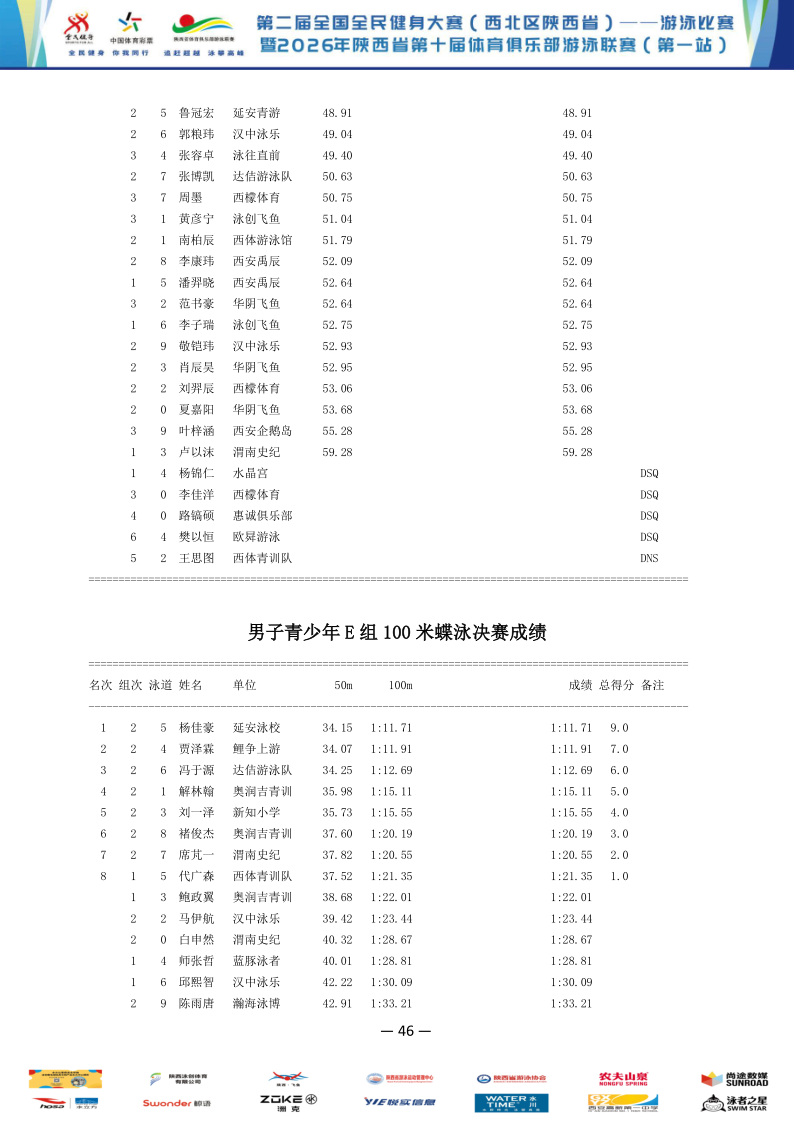 2026年全国健身大赛暨省俱乐部联赛（第一站）成绩册_47.png