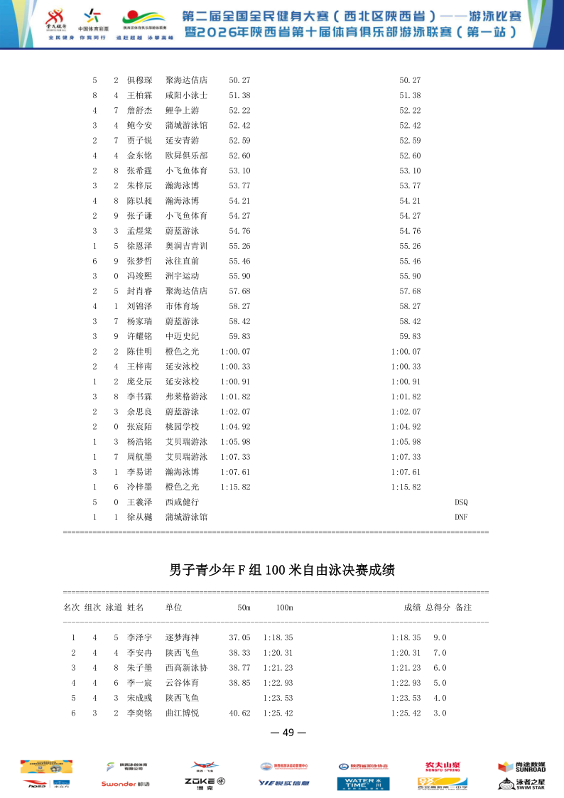 2026年全国健身大赛暨省俱乐部联赛（第一站）成绩册_50.png