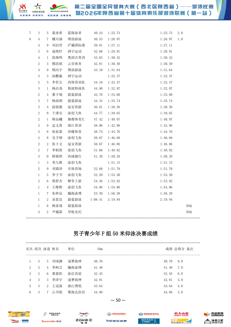 2026年全国健身大赛暨省俱乐部联赛（第一站）成绩册_51.png