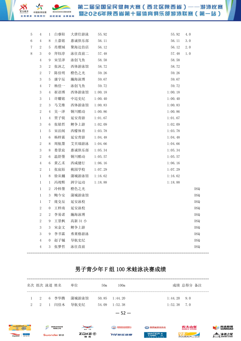 2026年全国健身大赛暨省俱乐部联赛（第一站）成绩册_53.png