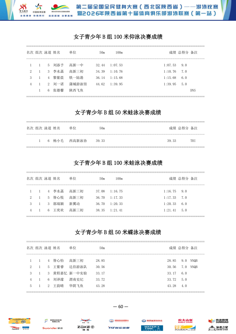 2026年全国健身大赛暨省俱乐部联赛（第一站）成绩册_61.png
