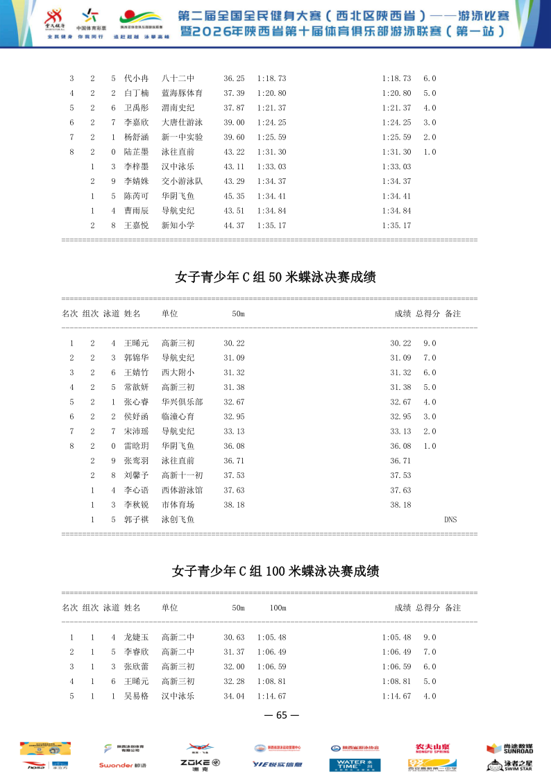 2026年全国健身大赛暨省俱乐部联赛（第一站）成绩册_66.png