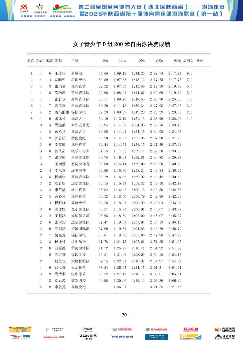 2026年全国健身大赛暨省俱乐部联赛（第一站）成绩册_71.png
