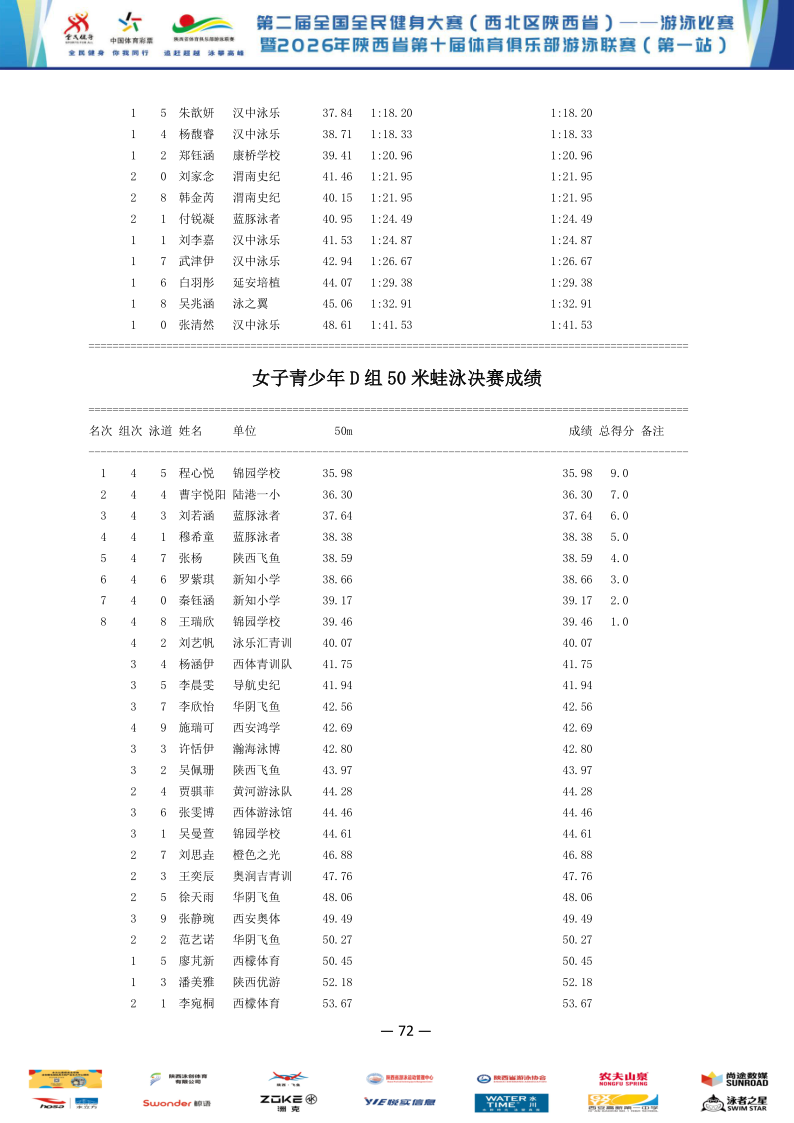 2026年全国健身大赛暨省俱乐部联赛（第一站）成绩册_73.png