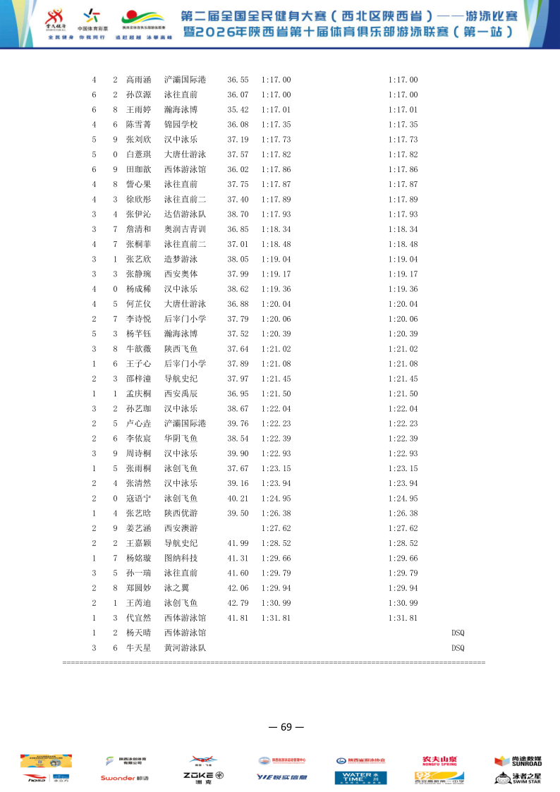 2026年全国健身大赛暨省俱乐部联赛（第一站）成绩册_70.png