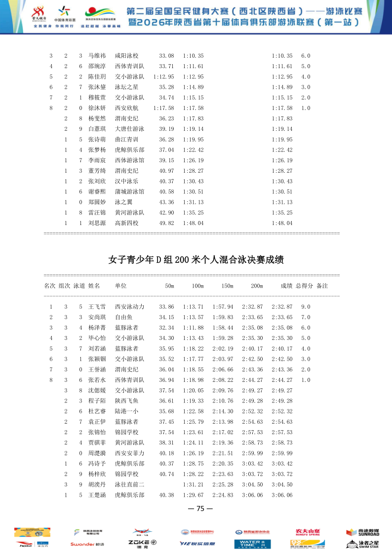 2026年全国健身大赛暨省俱乐部联赛（第一站）成绩册_76.png