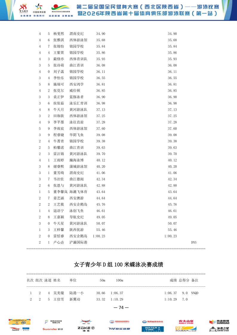 2026年全国健身大赛暨省俱乐部联赛（第一站）成绩册_75.png