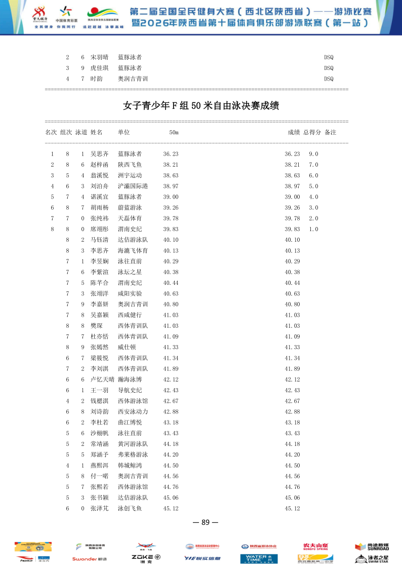2026年全国健身大赛暨省俱乐部联赛（第一站）成绩册_90.png