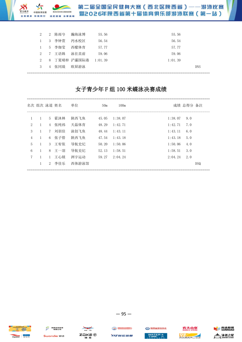 2026年全国健身大赛暨省俱乐部联赛（第一站）成绩册_96.png