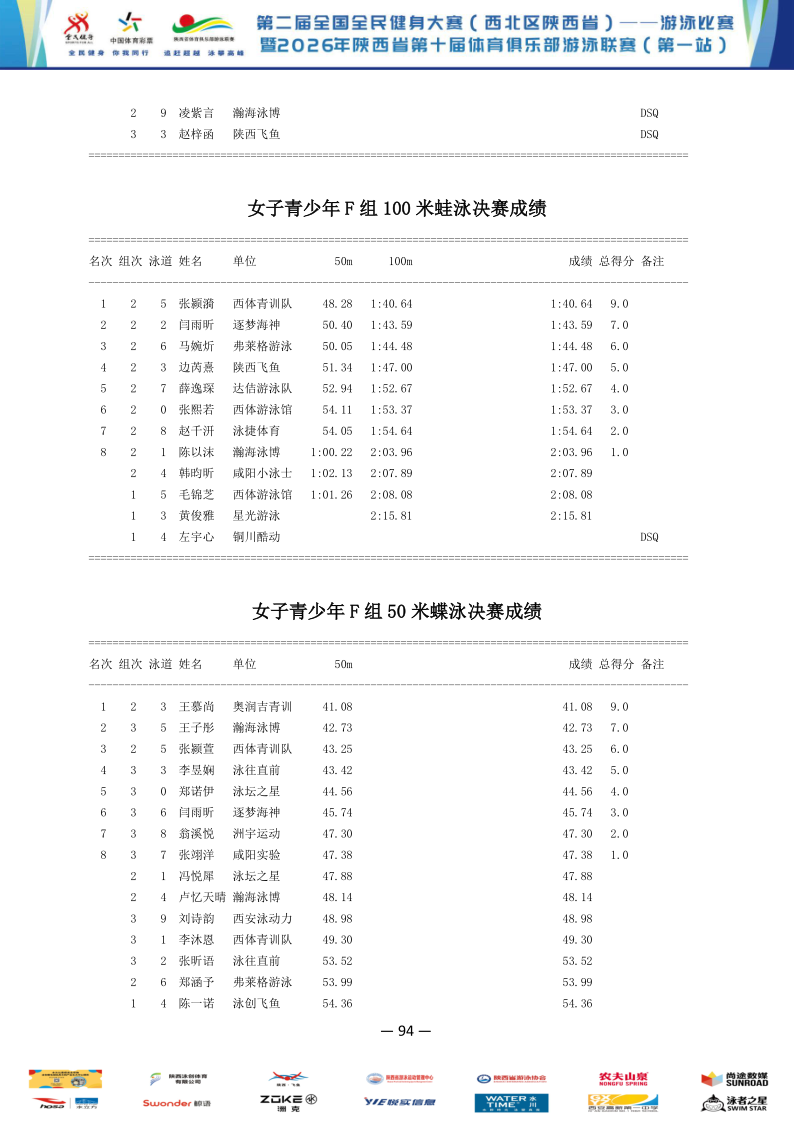 2026年全国健身大赛暨省俱乐部联赛（第一站）成绩册_95.png