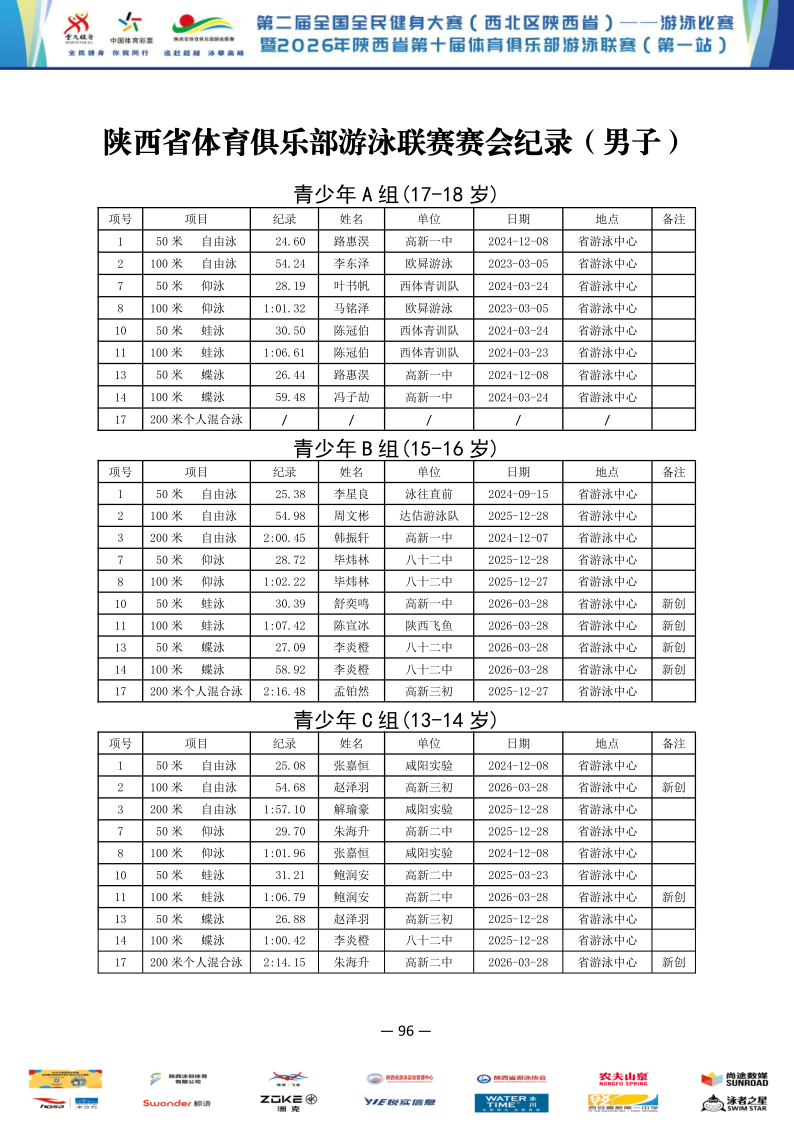 2026年全国健身大赛暨省俱乐部联赛（第一站）成绩册_97.png