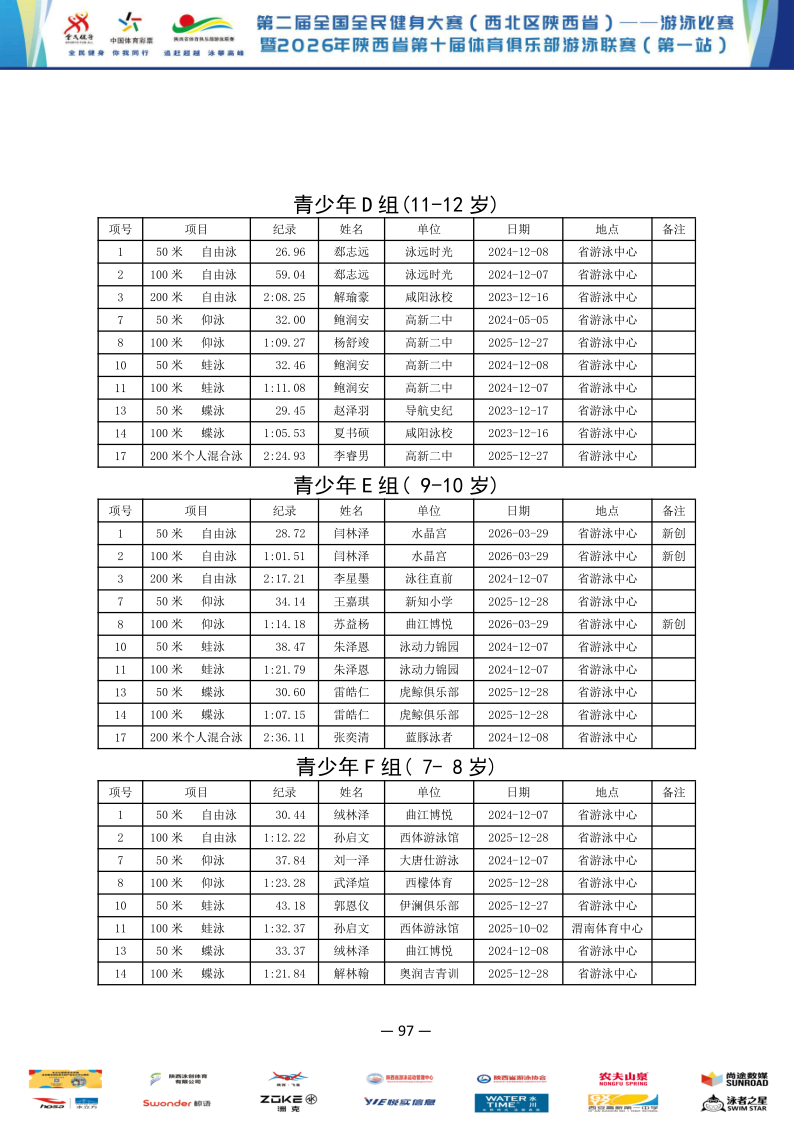 2026年全国健身大赛暨省俱乐部联赛（第一站）成绩册_98.png