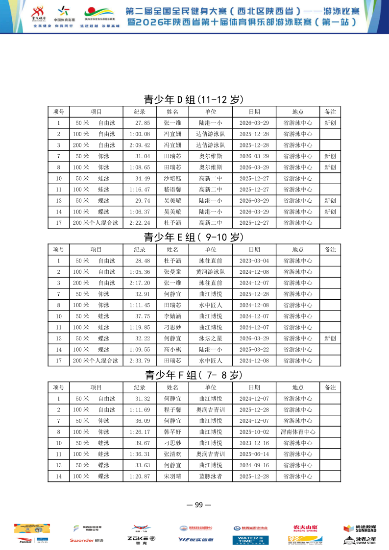 2026年全国健身大赛暨省俱乐部联赛（第一站）成绩册_100.png